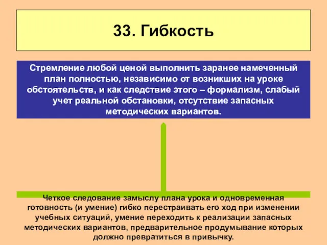 33. Гибкость Четкое следование замыслу плана урока и одновременная готовность