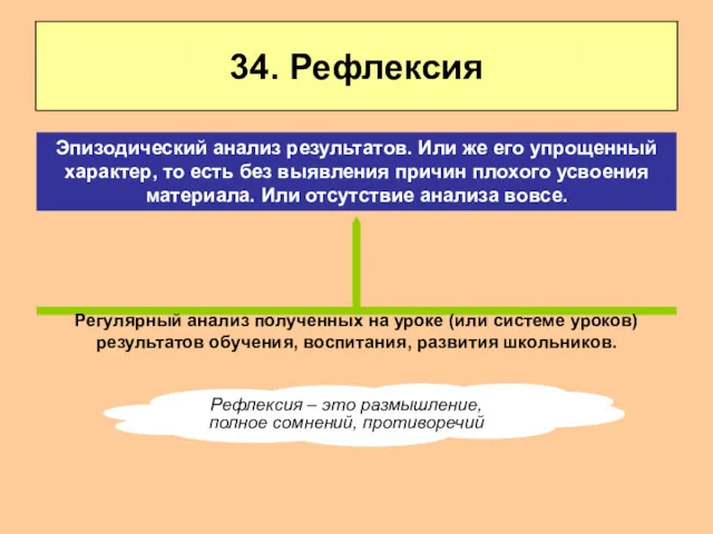 34. Рефлексия Регулярный анализ полученных на уроке (или системе уроков)