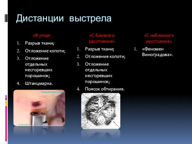 Дистанции выстрела «В упор» Разрыв ткани; Отложение копоти; Отложение отдельных