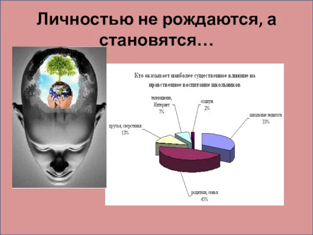 Личностью не рождаются, а становятся…