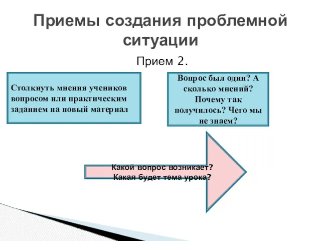 Приемы создания проблемной ситуации Прием 2. Столкнуть мнения учеников вопросом или практическим заданием