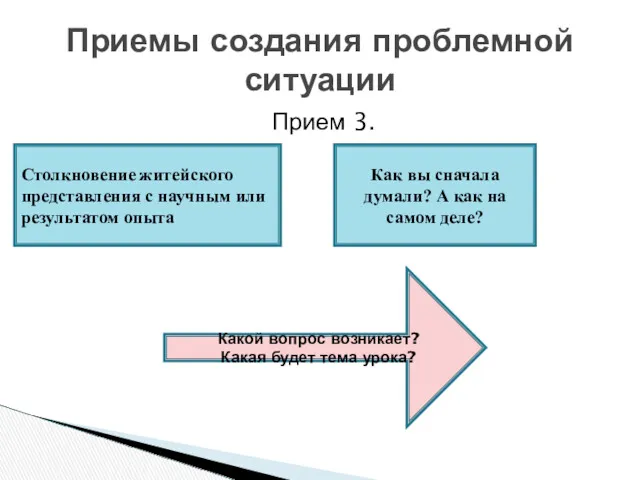 Приемы создания проблемной ситуации Прием 3. Столкновение житейского представления с научным или результатом