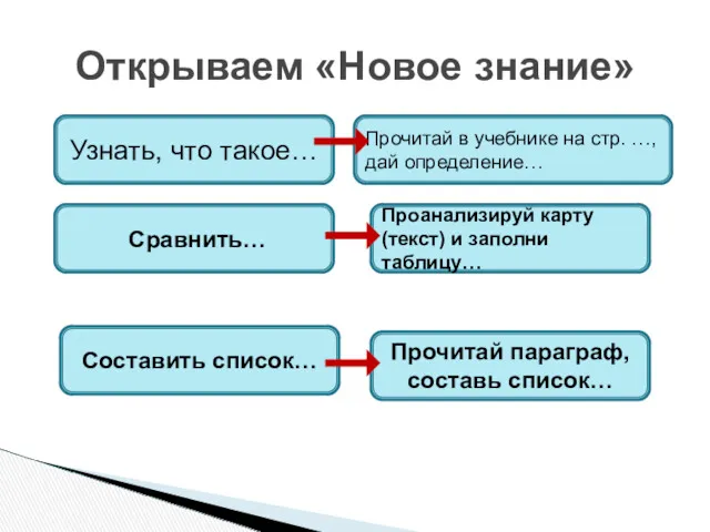 Открываем «Новое знание» Узнать, что такое… Прочитай в учебнике на стр. …, дай