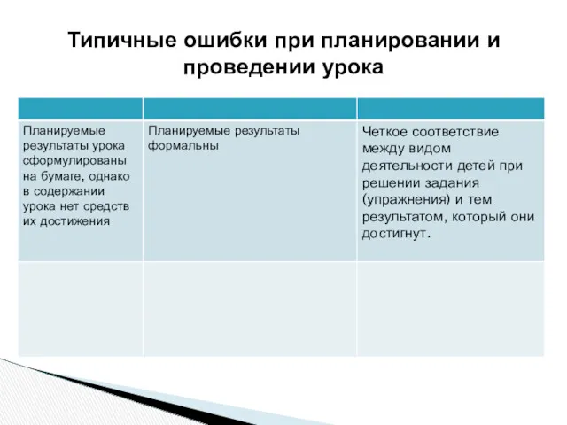 Типичные ошибки при планировании и проведении урока