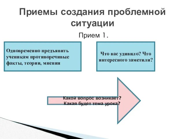 Приемы создания проблемной ситуации Прием 1. Одновременно предъявить ученикам противоречивые факты, теории, мнения