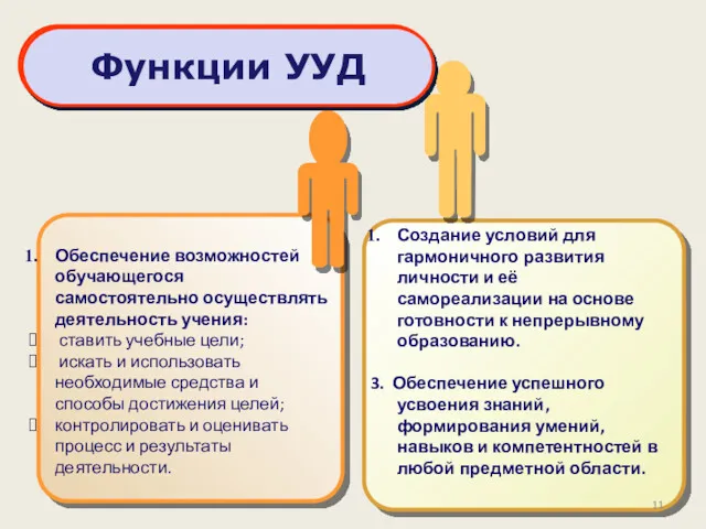 Обеспечение возможностей обучающегося самостоятельно осуществлять деятельность учения: ставить учебные цели;