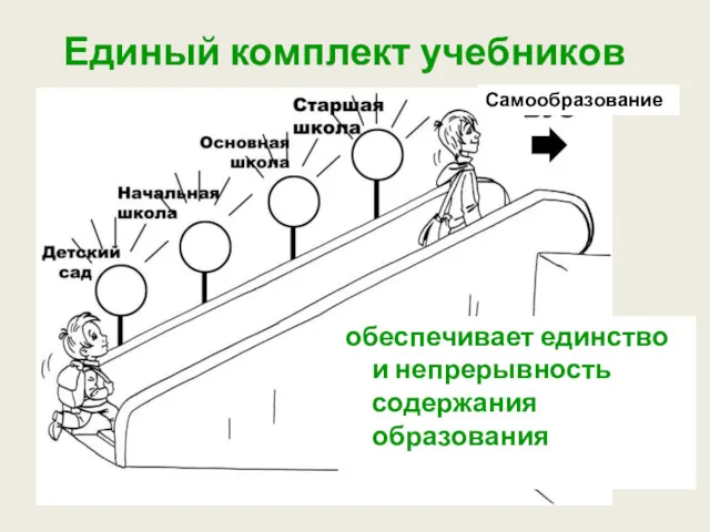 Единый комплект учебников обеспечивает единство и непрерывность содержания образования Самообразование