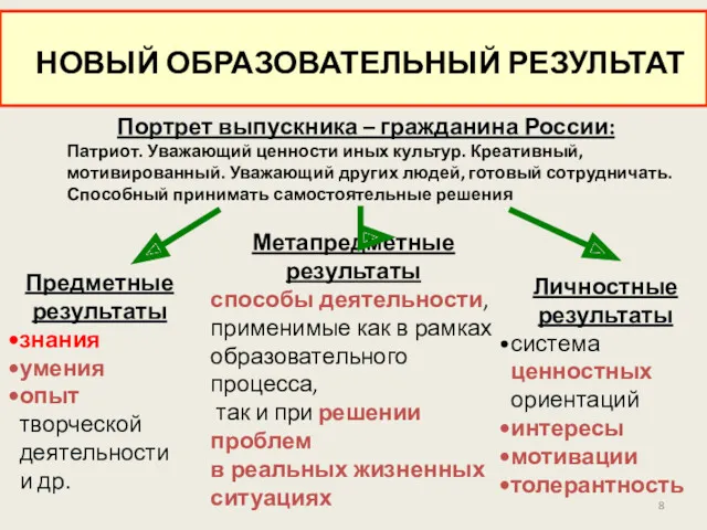 Предметные результаты знания умения опыт творческой деятельности и др. Метапредметные