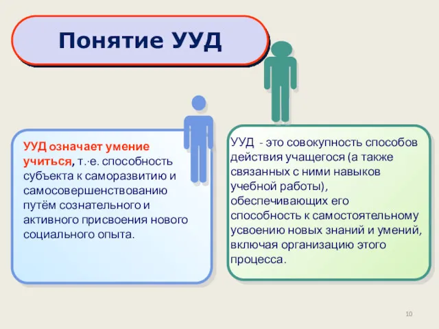 УУД означает умение учиться, т.·е. способность субъекта к саморазвитию и