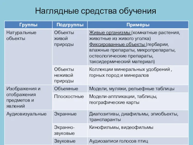 Наглядные средства обучения