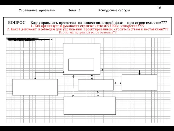 Управление проектами Тема 3 Конкурсные отборы Осн опред