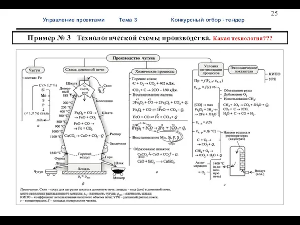 Управление проектами Тема 3 Конкурсный отбор - тендер Клубок проблем