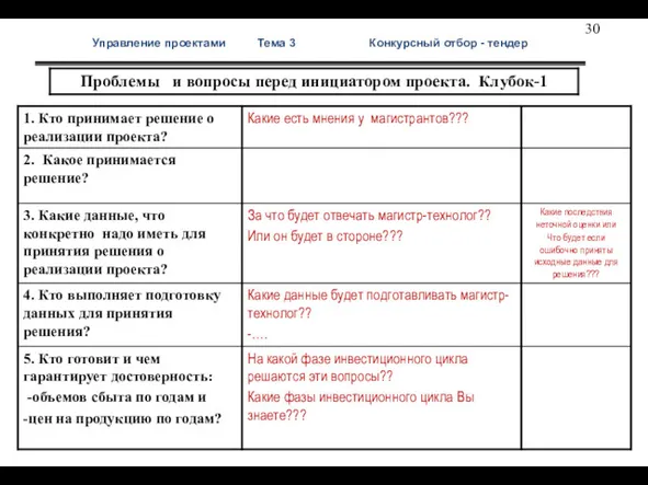 Управление проектами Тема 3 Конкурсный отбор - тендер Клубок проблем