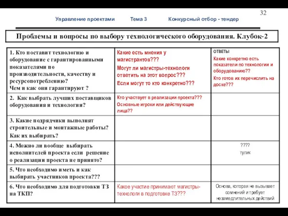 Управление проектами Тема 3 Конкурсный отбор - тендер Выбор оборуд