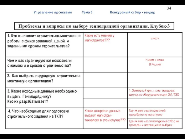 Управление проектами Тема 3 Конкурсный отбор - тендер Генподряд