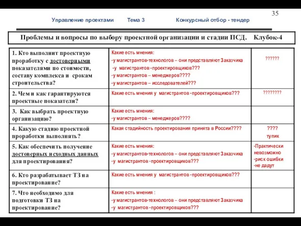 Управление проектами Тема 3 Конкурсный отбор - тендер Проектир