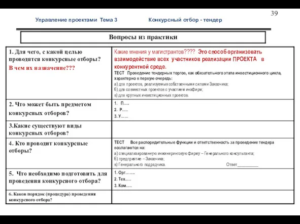 Управление проектами Тема 3 Конкурсный отбор - тендер Практич вопросы