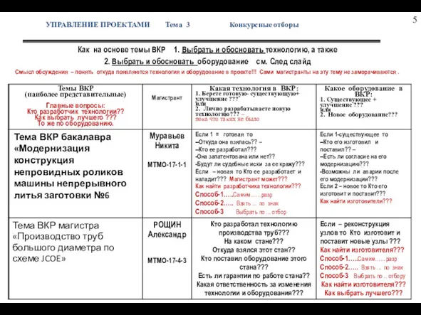 УПРАВЛЕНИЕ ПРОЕКТАМИ Тема 3 Конкурсные отборы Как на основе темы