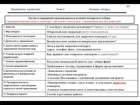 Управление проектами Тема 3 Конкурс отборы Организ условия