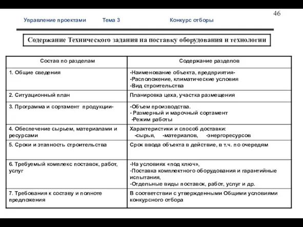 Управление проектами Тема 3 Конкурс отборы Содерж ТЗ