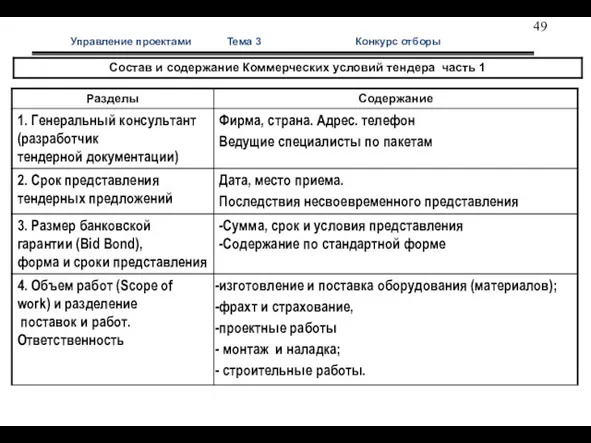 Управление проектами Тема 3 Конкурс отборы Содерж ком части