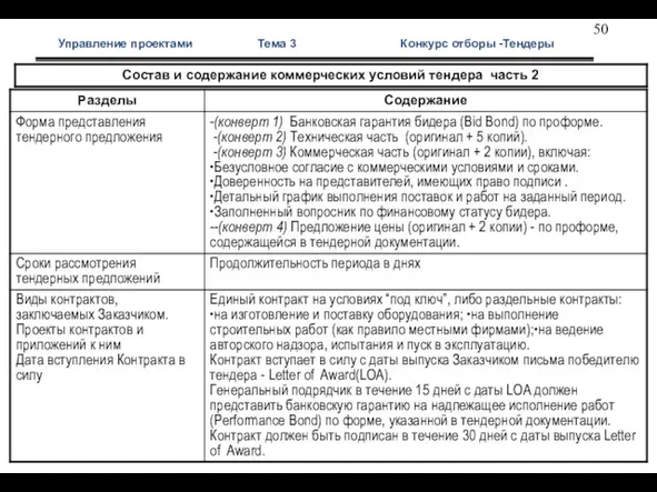 Управление проектами Тема 3 Конкурс отборы -Тендеры Содерж ком части