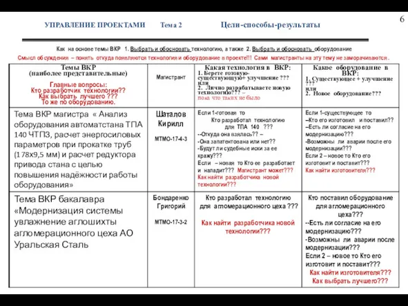 УПРАВЛЕНИЕ ПРОЕКТАМИ Тема 2 Цели-способы-результаты Как на основе темы ВКР