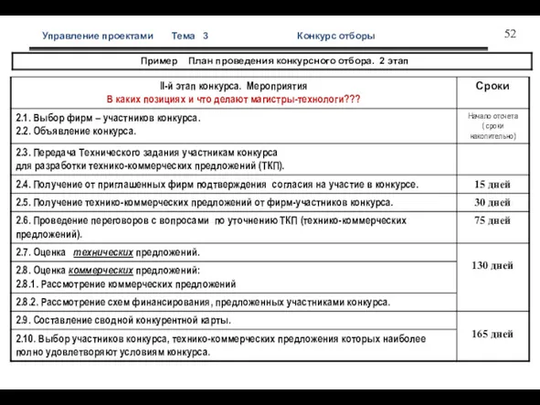 Управление проектами Тема 3 Конкурс отборы План конкур 1этап