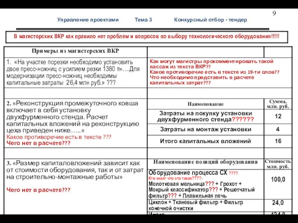 Управление проектами Тема 3 Конкурсный отбор - тендер Выбор оборуд