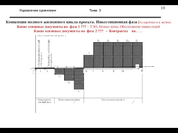 Управление проектами Тема 3 6 7 8 9 10 Т