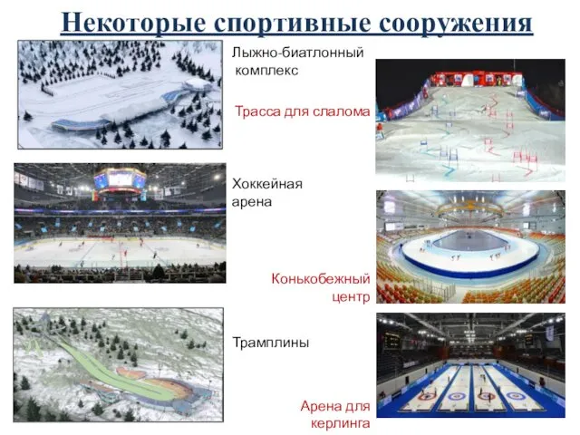 Некоторые спортивные сооружения Лыжно-биатлонный комплекс Конькобежный центр Хоккейная арена Трамплины Арена для керлинга Трасса для слалома