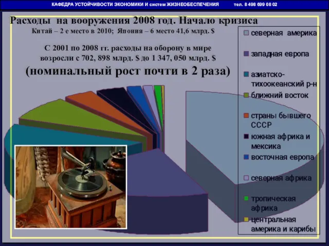 КАФЕДРА УСТОЙЧИВОСТИ ЭКОНОМИКИ И систем ЖИЗНЕОБЕСПЕЧЕНИЯ тел. 8 498 699 08 02 Расходы