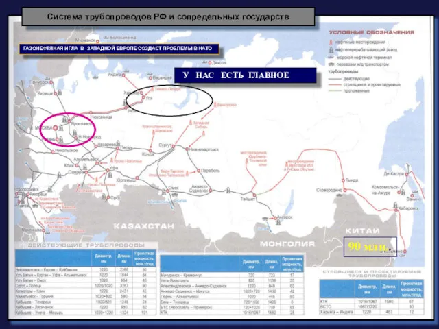 Система трубопроводов РФ и сопредельных государств У НАС ЕСТЬ ГЛАВНОЕ ГАЗОНЕФТЯНАЯ ИГЛА В