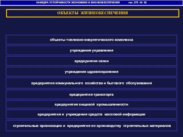 КАФЕДРА УСТОЙЧИВОСТИ ЭКОНОМИКИ И ЖИЗНЕОБЕСПЕЧЕНИЯ тел. 575 48 02 объекты топливно-энергетического комплекса учреждения