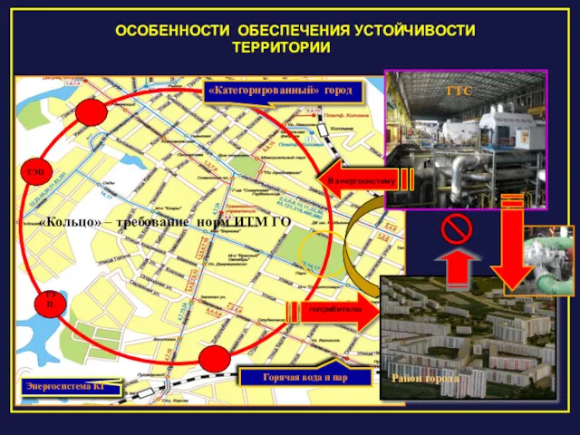 ОСОБЕННОСТИ ОБЕСПЕЧЕНИЯ УСТОЙЧИВОСТИ ТЕРРИТОРИИ «Категорированный» город Энергосистема КГ за ТЭЦ