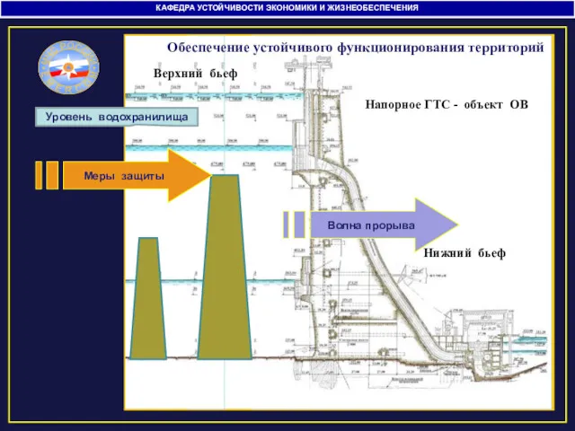 КАФЕДРА УСТОЙЧИВОСТИ ЭКОНОМИКИ И ЖИЗНЕОБЕСПЕЧЕНИЯ Меры защиты Обеспечение устойчивого функционирования