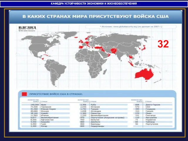 КАФЕДРА УСТОЙЧИВОСТИ ЭКОНОМИКИ И ЖИЗНЕОБЕСПЕЧЕНИЯ 32