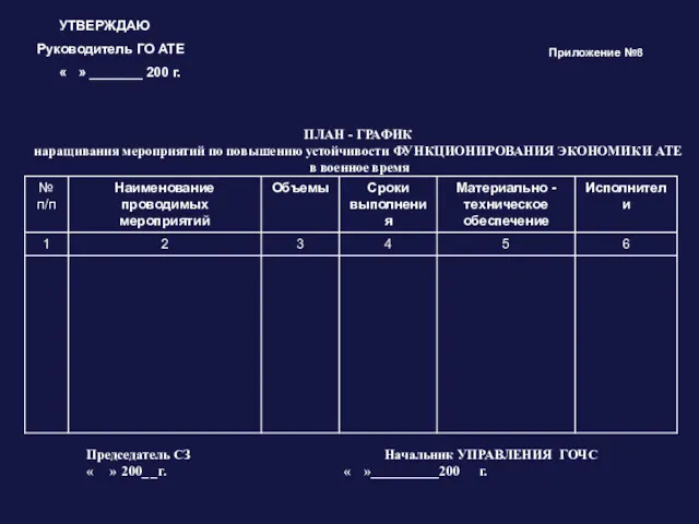 ПЛАН - ГРАФИК наращивания мероприятий по повышению устойчивости ФУНКЦИОНИРОВАНИЯ ЭКОНОМИКИ