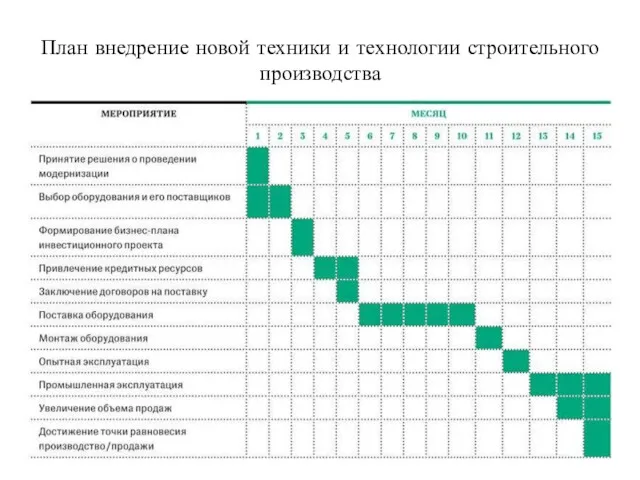 План внедрение новой техники и технологии строительного производства