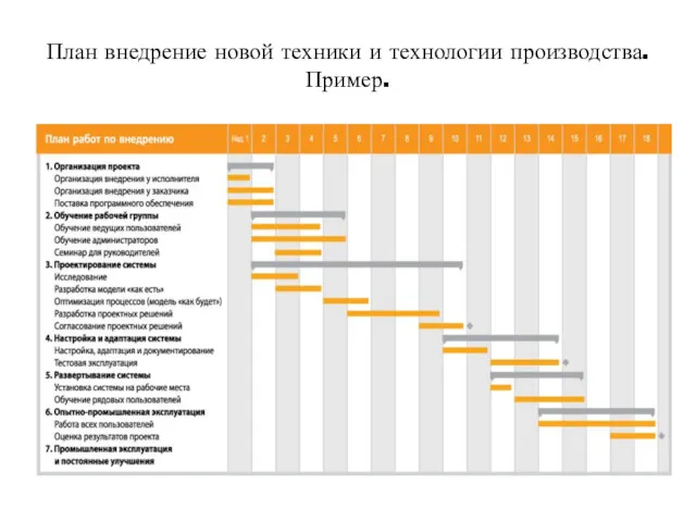 План внедрение новой техники и технологии производства. Пример.