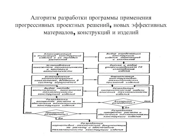 Алгоритм разработки программы применения прогрессивных проектных решений, новых эффективных материалов, конструкций и изделий