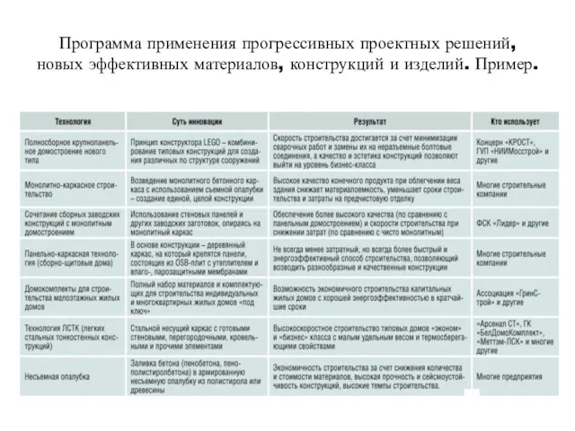 Программа применения прогрессивных проектных решений, новых эффективных материалов, конструкций и изделий. Пример.