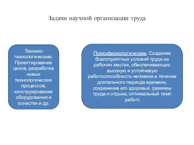 Задачи научной организации труда Технико-технологические. Проектирование цехов, разработка новых технологических