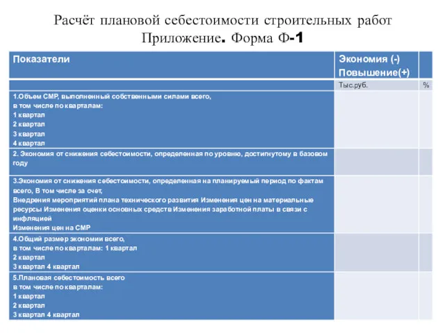 Расчёт плановой себестоимости строительных работ Приложение. Форма Ф-1