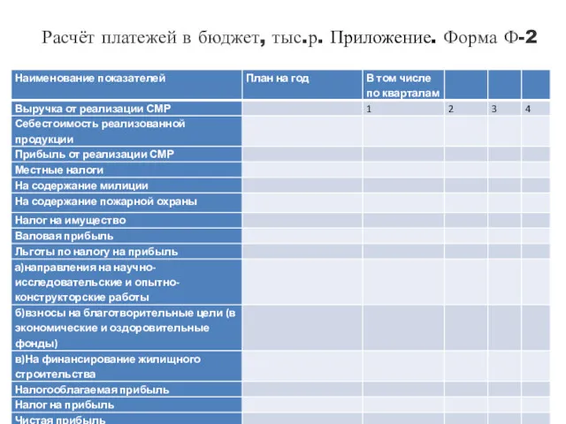 Расчёт платежей в бюджет, тыс.р. Приложение. Форма Ф-2