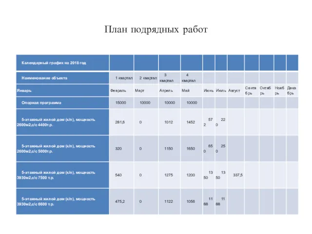 План подрядных работ