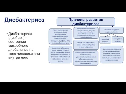 Дисбактерио́з (дисбио́з) – состояние микробного дисбаланса на теле человека или внутри него Дисбактериоз Причины развития дисбактериоза