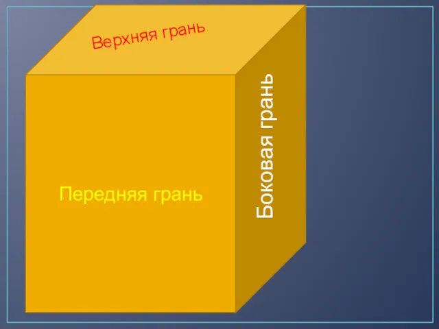 Передняя грань Верхняя грань Боковая грань