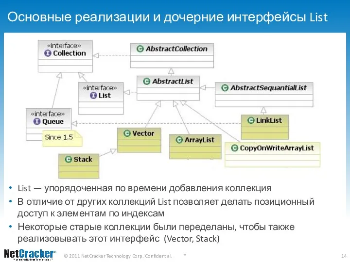 Основные реализации и дочерние интерфейсы List List — упорядоченная по