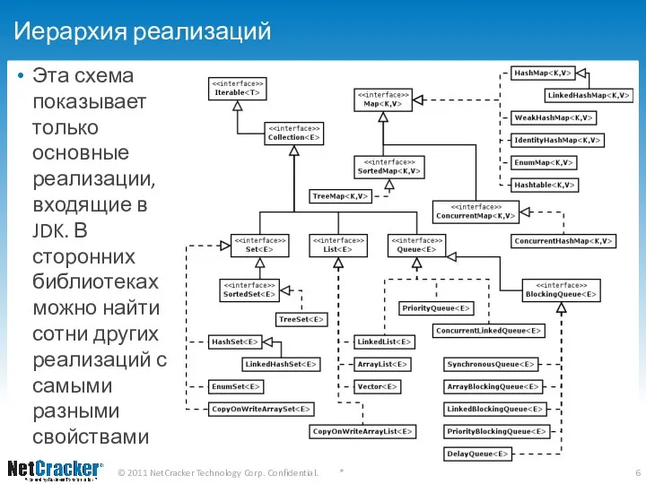 Иерархия реализаций Эта схема показывает только основные реализации, входящие в